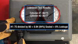 Understanding Leakdown Test Results