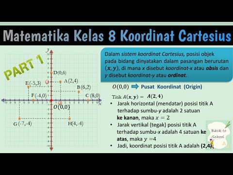 Posisi Titik Pada Bidang Koordinat Cartesius || Bab 2 Sistem Koordinat ...