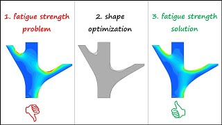 Shape optimization: 7 problem solutions in 5 minutes (1/3)