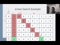 Understanding a Linear Search Algorithm in Java