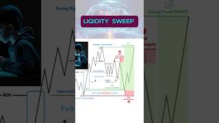 Perfect setup Liquidity sweep  #trading #forex #exness #crypto #xauusd #forex #xauusd #xbtusd