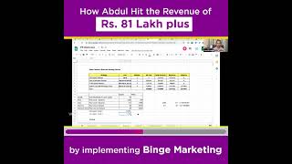 The success story of Abdul - How He  Hit Revenue 81 lakhs  by implementing Binge Marketing