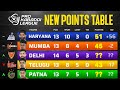 PKL Points Table 2024 After DEL vs PAT | Pro Kabaddi Season 11 Points Table