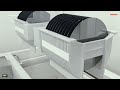 Autonics | Semiconductor Production Process