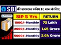 Best SBI SIP Plan for 10 Years | Top SBI Mutual Funds 2024 for High Returns & Future Wealth