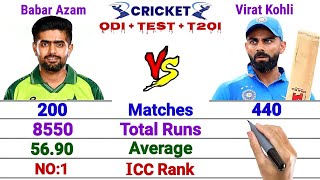 Babar Azam vs Virat Kohli- Batting Comparison | Is Virat Kohli Still *Best Batsman*❓