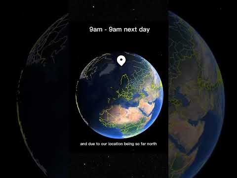 Why do North and South Poles have 24 hours darkness during winter?