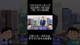 2024年11月18日 パチスロランキング 7位: パチンコ・パチスロ オワコンちゃんねるG【メイン】