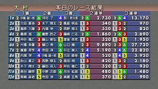 2020.3.27　第23回Ｇ２モーターボート誕生祭～マクール賞～　４日目