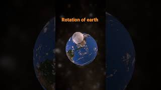 Rotation of earth along with moon (natural satellite of earth)