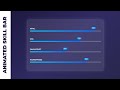 Pure CSS Animated Skill Bar | Progress bar CSS Animation