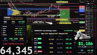 Live Bitcoin Trading 24/7