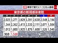 東京で新たに1 528人感染（2022年6月14日）