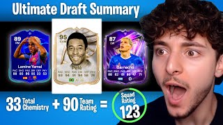 123 FUT DRAFT CHALLENGE! 😱 WORLD RECORD ATTEMPT