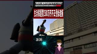 生活保護費 2500万円不正受給で逮捕 ベトナム国籍 男と妻 神戸 #shorts