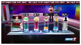 விஜய் யாருடன் கூட்டணி வைத்தால் வெற்றி வாய்ப்பு அதிகம்? கல்வி தகுதி அடிப்படையில் மக்கள் நினைப்பது