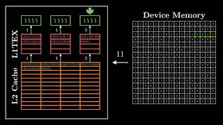 [Lecture] GPU Programming - Visualizing Memory Access (Stride, Linear)