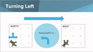 AP Java -- More About Karel