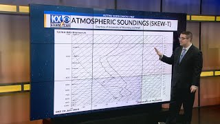Weather Why's: Forecasting Tools