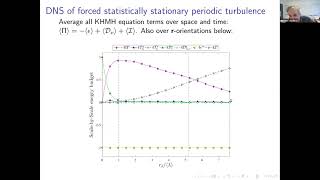 Interscale Turbulent Energy Transfers