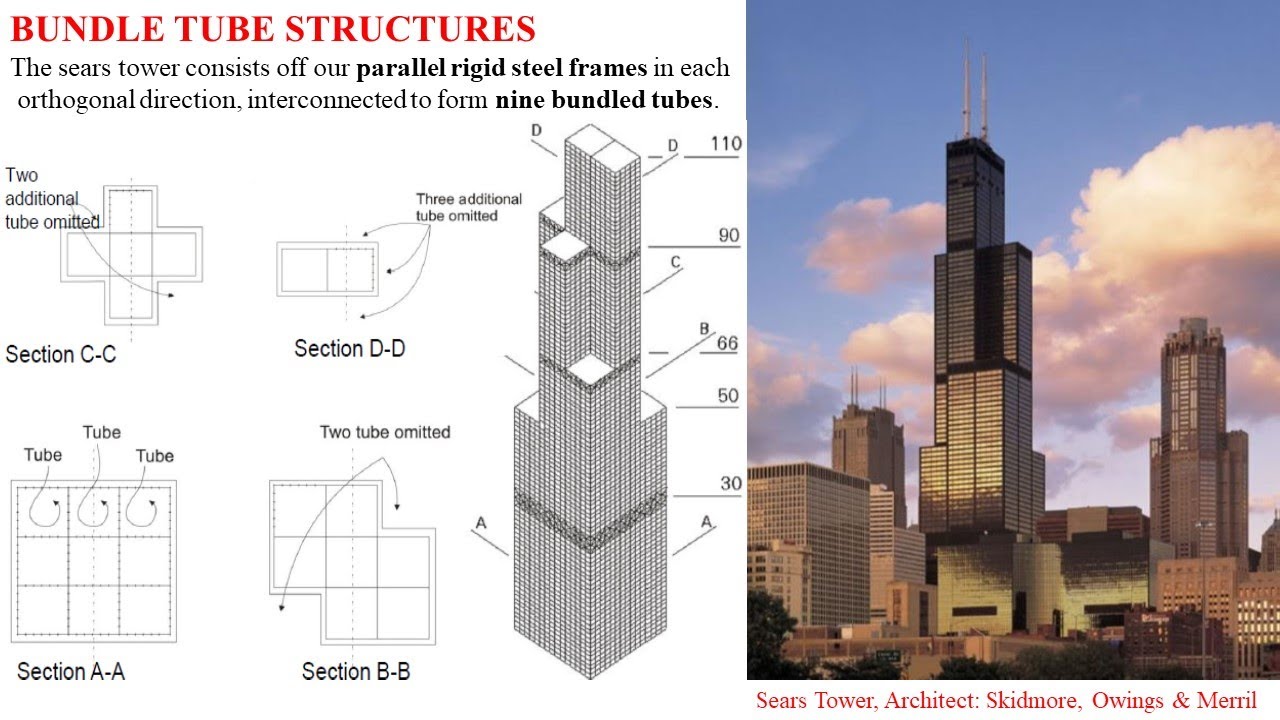 High Rise Buildings Structural Systems II - YouTube