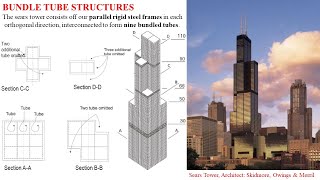 High Rise Buildings Structural Systems II