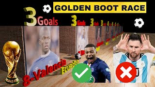 Will Messi, Mbappe, Ronaldo Win the 2022 Fifa World Cup Golden Boot? Argentina vs France final