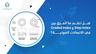 Graded index vs. Step index in Optical Fiber