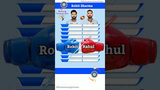 Rohit Sharma vs Kl Rahul Batting Comparison || 138 || #shorts #cricket #dreamcomparison