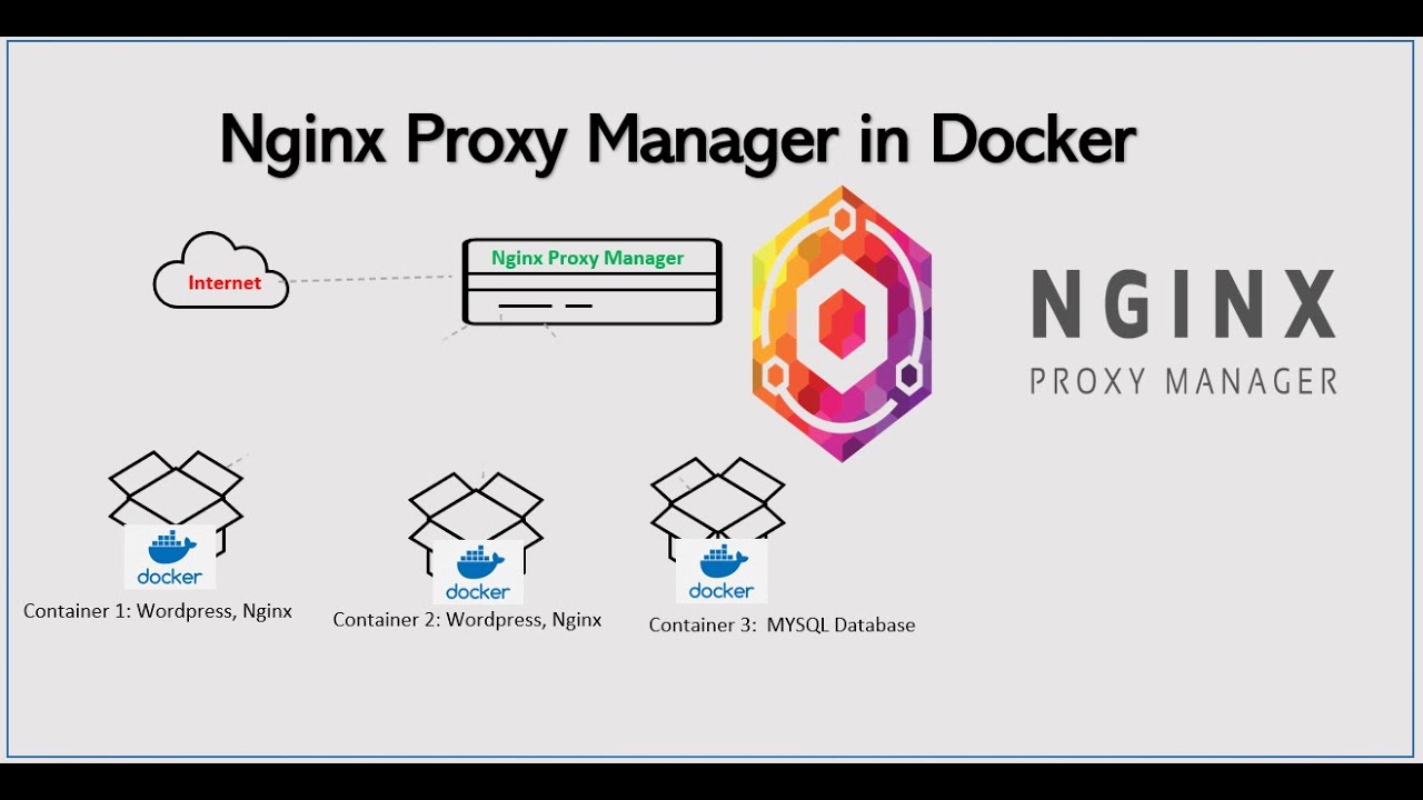 HomeLab 4: Install And Configure Nginx Proxy Manager With, 40% OFF