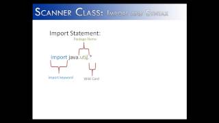 Scanner Class Part 1: import and syntax (Java)