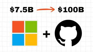 How Microsoft Makes CRAZY Money From Github