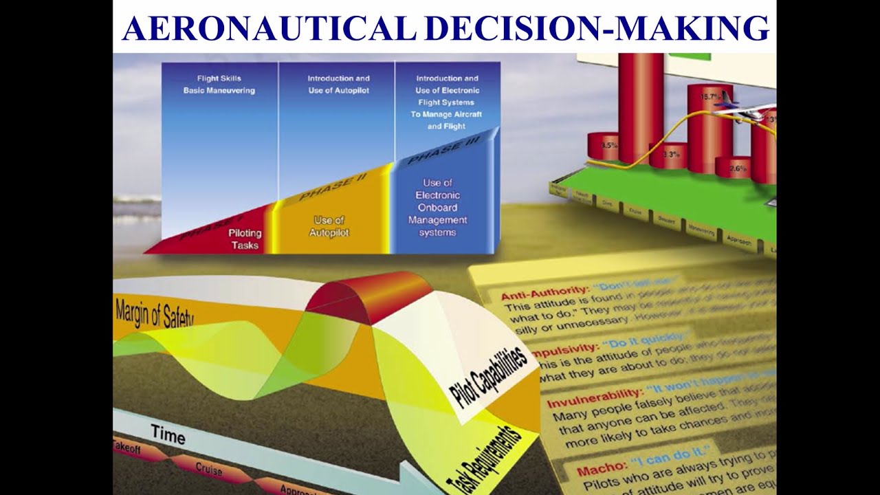 Private Pilot Tutorial 17: Aeronautical Decision Making (Part 1 Of 4 ...