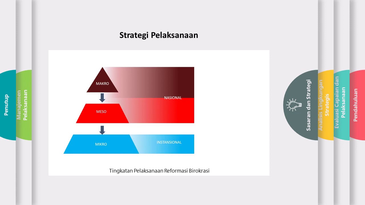 Road Map Reformasi Birokrasi 2020 2024 (Ringkasan) - YouTube