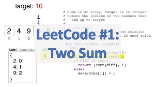LeetCode 1: Two Sum | Coding Interview Solution