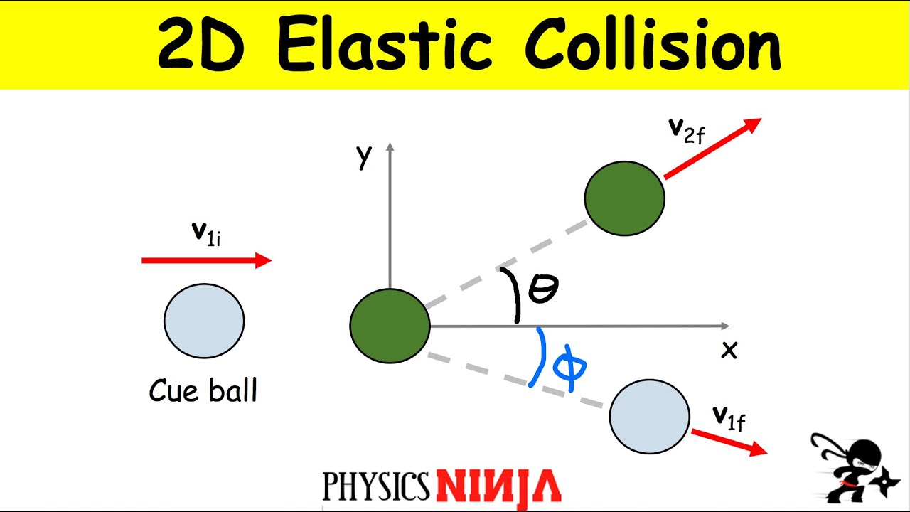 2D Elastic Collision Between Billiard Balls - YouTube