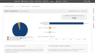 Folder Comparison Report View