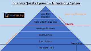 54 - How to Classify Companies by Business Quality: An Investing System