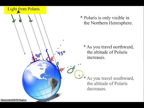 How to Determine Your Latitude Using Celestial Observations How to Determine Your Latitude Using Celestial Observations