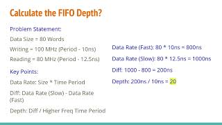 How To Calculate The FIFO Depth