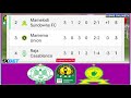 🔴live match raja casablanca vs mamelodi sundowns full stream caf champions league 2025