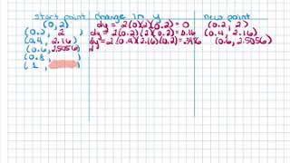 Calculus BC Unit 7 Lesson 2b: Eulerβs Method