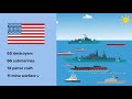 United States (USA) vs Russia and China - Who Would Win Military  Army Comparison
