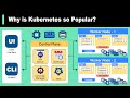 Why is Kubernetes Popular | What is Kubernetes?