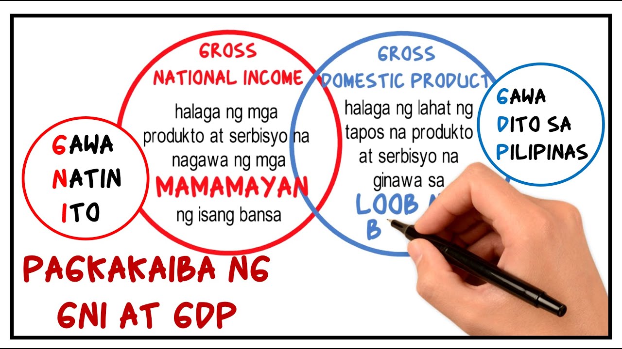 Pagkakaiba Ng Gross National Income (GNI) At Gross Domestic Product ...