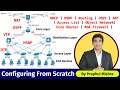 2. Configuring the Company's Network From Scratch | Real Network #hsrp #routing #ospf #firewall #nat