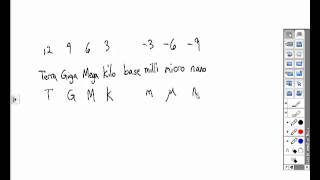 engineering notation & metric prefixes