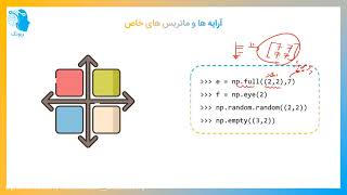 کارگاه کتابخانه Numpy - بخش اول