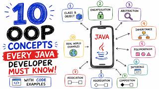10 OOP Concepts Every Java Developer Must Know (With Code Examples)
