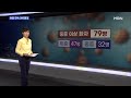 이틀 연속 200명대…국내 누적 확진자 2만 명에 바짝 mbn 종합뉴스